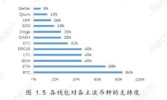 如何设置区块链钱包地址自定义：一步