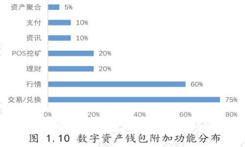 如何利用邮储银行数字钱包方案轻松管理个人财务?