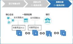 如何保护您的数字钱包免受黑客攻击：