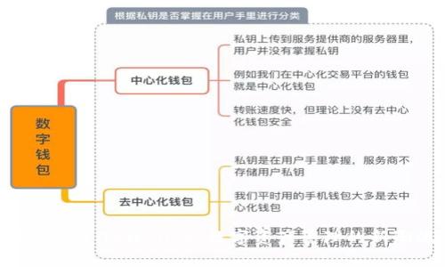 : 深入探讨iOS TPWallet:数字资产管理的新潮流与趋势