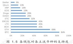 如何在美团中移除数字钱包？详细步骤