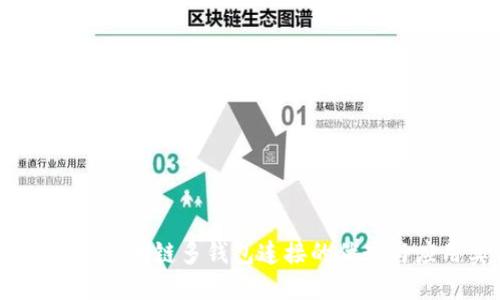 从零到一：区块链多钱包连接的优势与应用实例