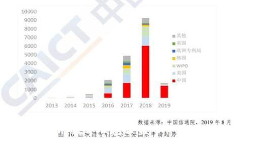 从八个角度解析:数字钱包被盗事件引发的思考与警示