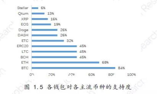 探索区块链中心数字钱包:未来金融的智能钥匙
