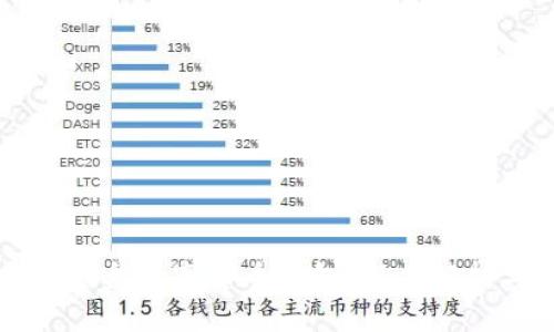 如何开发资金盘数字货币钱包:深度解析与实用指南