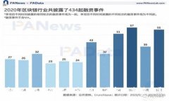 区块链钱包APP的实用性探究：对现代金