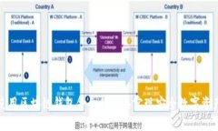 如何使用区块链钱包命令行工具实现安