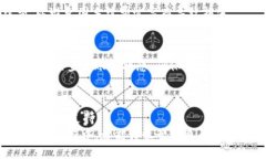 bianxi/bianxi  FIL, 提现, TP钱包, 数字资产