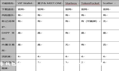 数字钱包贷款行业关停:未来的金融科技如何演变?