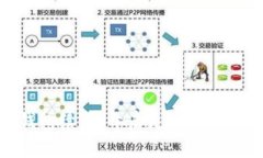 数字钱包续贷：开启灵活借款新时代