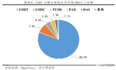数字货币钱包支付指南：轻松掌握数字