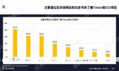 2019年区块链钱包的前景：数字货币时