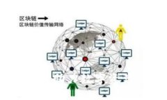 : 区块链钱包开发：助力数字资产安全