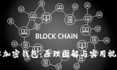 深入了解加密钱包：原理图解与实用视