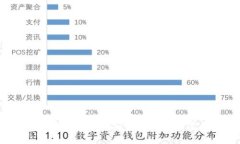 掌握数字钱包探针：安全与便捷的完美