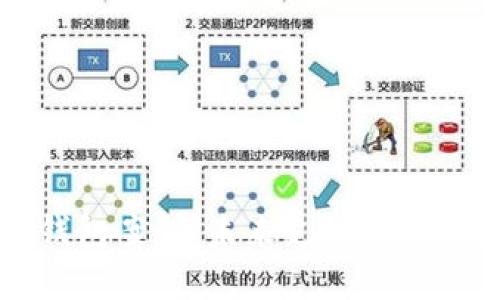 美国数字钱包案例:未来支付方式的先锋探秘
