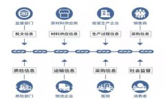 区块链时代的QFC钱包：数字资产的安全