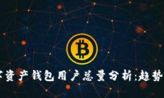 2023年全球数字资产钱包用户总量分析