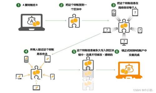 微信钱包:数字银行新时代的便捷支付解决方案