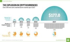 数字钱包取现金的全面指南：轻松实现