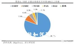 数字钱包新时代：大银行如何引领未来