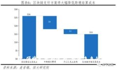 数字钱包充手机：便捷生活新选择，投