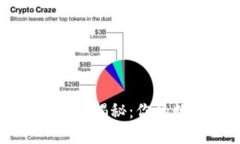 加密货币硬钱包技术揭秘：你的数字资