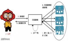 如何安全高效地将数字货币转到钱包：