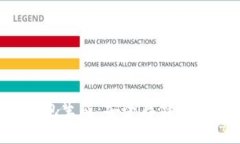 全面解析区块链钱包生成：安全存储、