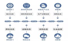 区块链钱包：了解它能否用来买币的真