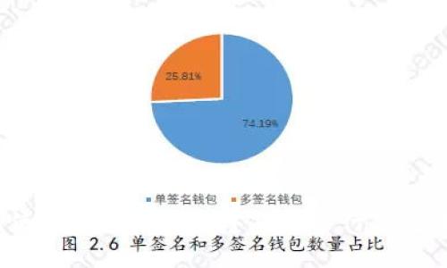 如何使用招商银行数字钱包进行便捷转账?