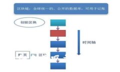 如何解决TP Wallet中的红色感叹号问题？