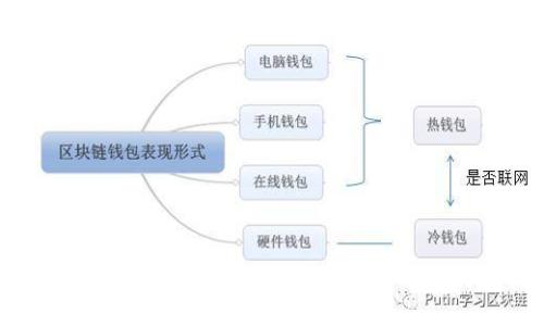 不可思议!我的数字钱包怎么不能用了?探寻背后的原因和解决方案