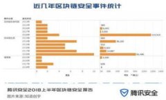 冷数字钱包：保护您的数字资产安全的
