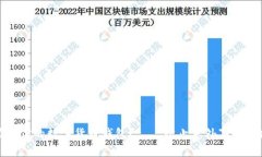 如何安全管理你的数字货币钱包？——