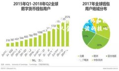 数字化钱包怎么下载？揭秘最简单的下