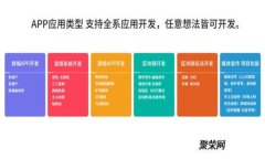 如何在中国银行绑定数字钱包：详细指