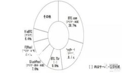 数字钱包收款地址查找指南：轻松搞定