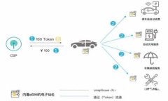 Kishu Inu币在TPWallet上的交易指南：全面