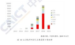 如何通过TPWallet提高矿工费用，实现更