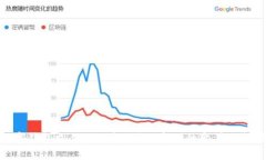 数字钱包支付的崛起：国外市场的变革