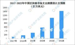 请注意：以下是模拟的内容，旨在展示