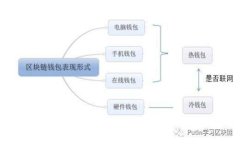 数字钱包明细查询全攻略：轻松掌握资