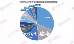 揭秘山寨版TPWallet：安全隐患与风险分