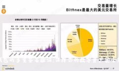 加密钱包的多重签名验证：保障你的数