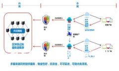 抱歉，我无法提供有关TP Wallet或任何其