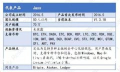 通过数字钱包被诈骗？看这些防范技巧