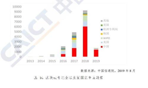 通过数字钱包被诈骗?看这些防范技巧,保护你的财富安全