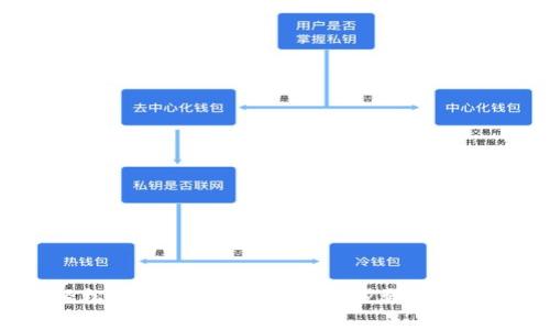 邮政如何轻松开通数字钱包功能？步骤与注意事项详解！