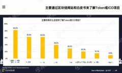 数字钱包支付在特斯拉：未来出行的无